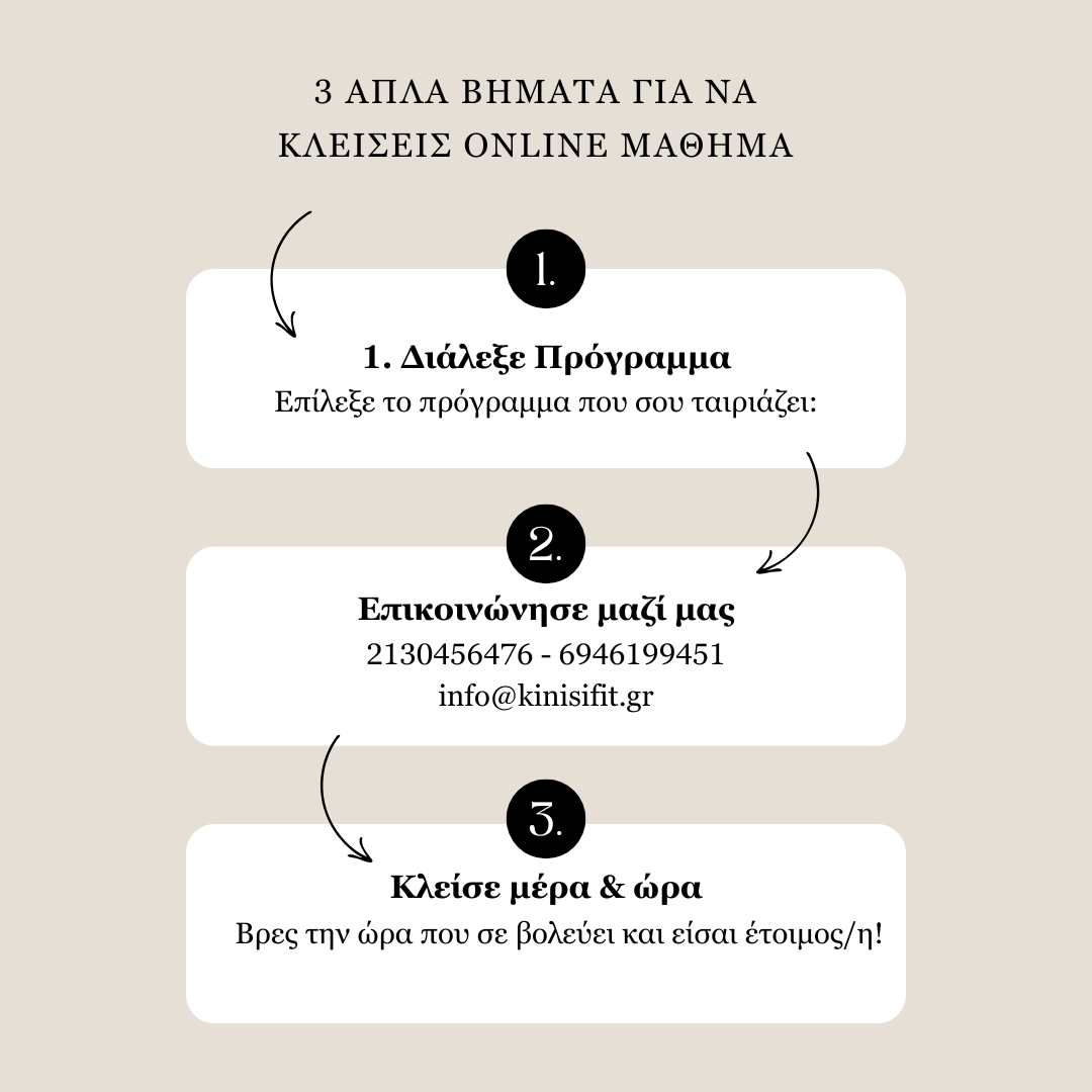 Οδηγία με 3 βήματα για να κλείσεις online μάθημα στο KinisiFit: διάλεξε πρόγραμμα, επικοινώνησε, όρισε ώρα